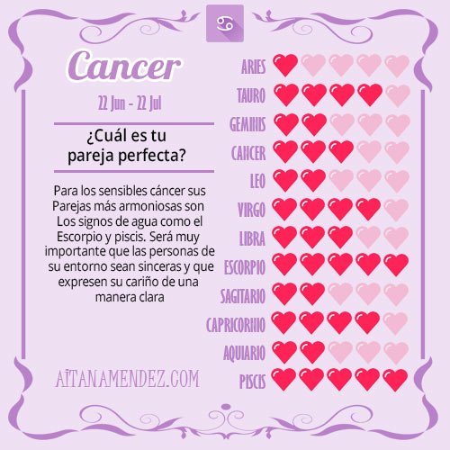 Compatibilidad Signos