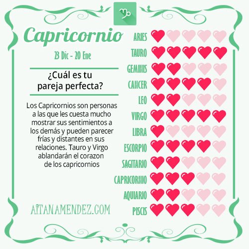 Compatibilidad Signos