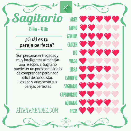 Compatibilidad Signos